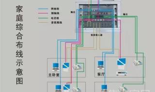 我家小米全屋智能家居,需要的东西有哪些