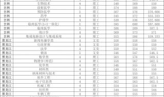 苏州科技大学分数线是多少